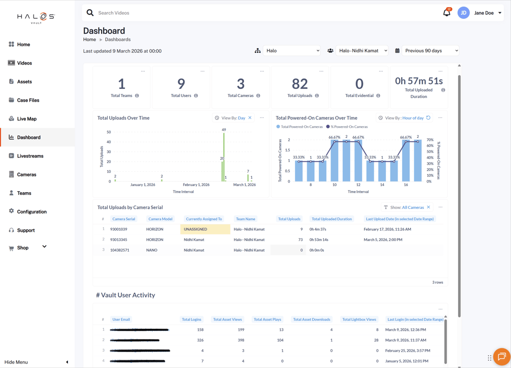 Vault Count Viewing camera usage in Vault Dashboard